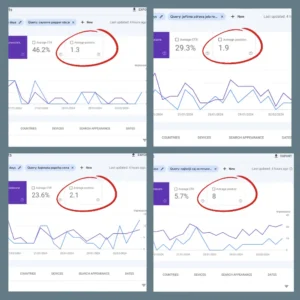 Optimizacija Sajta - SEO, šta je, cena, koliko vremena, iskustva Google tag manager, Google analitika, microsoft clarity cena