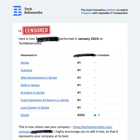 Izrada veb-sajta (ili eCommerce shop-a) i dizajn ili redizajn, gde, kako i kolika je cena u Srbiji, povoljno, jeftino